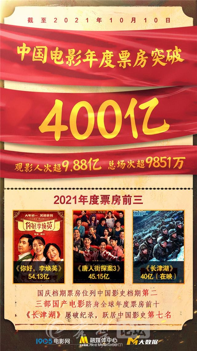 籨ح2021йӰƱͻ400 ƽңӰչԼչ-3.jpg